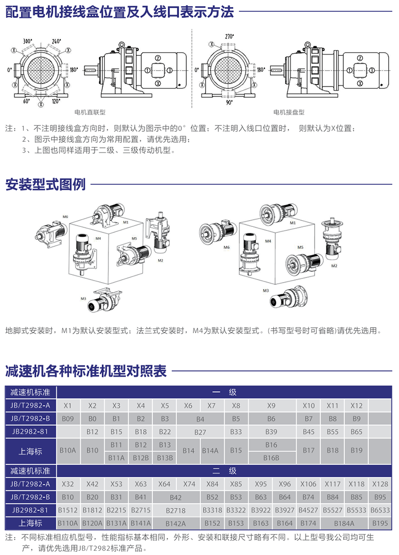 擺線針輪減速機(jī)產(chǎn)品詳情