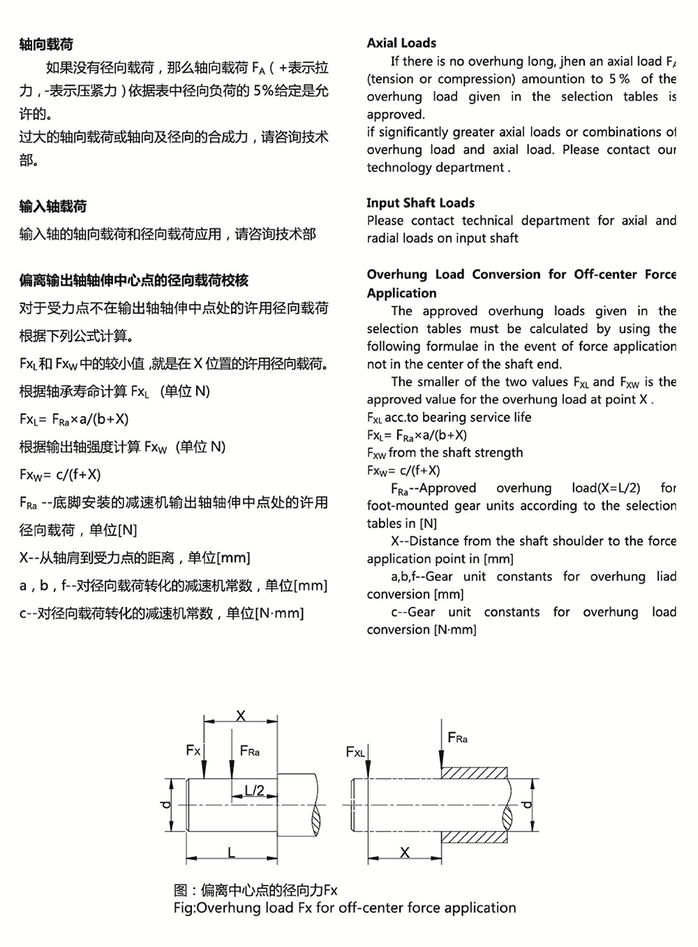 減速機(jī)工況系數(shù)表4