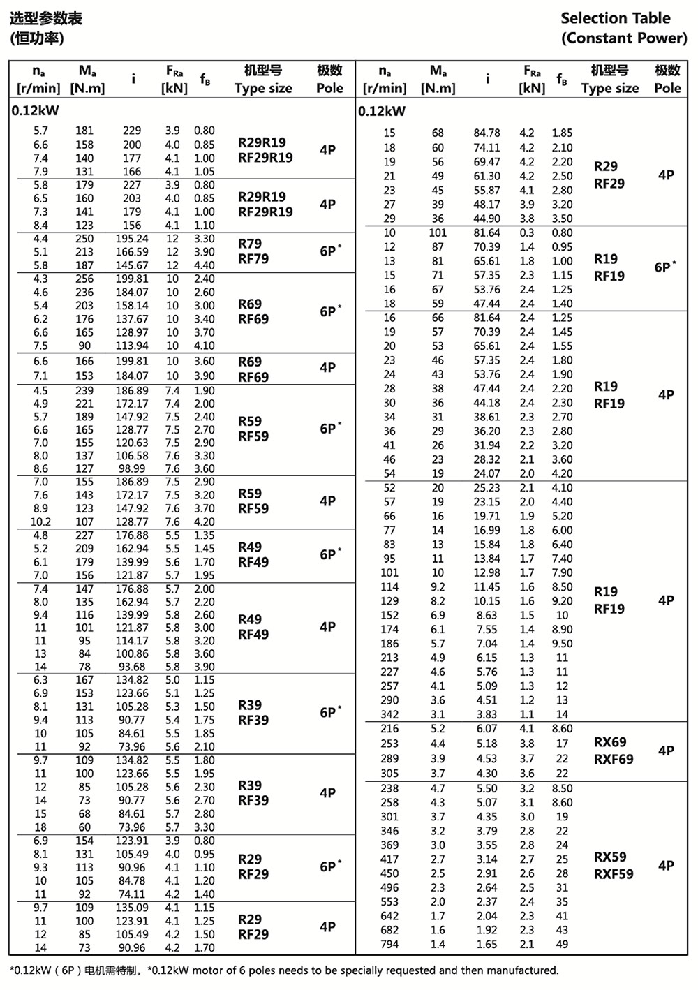 選型參數(shù)表