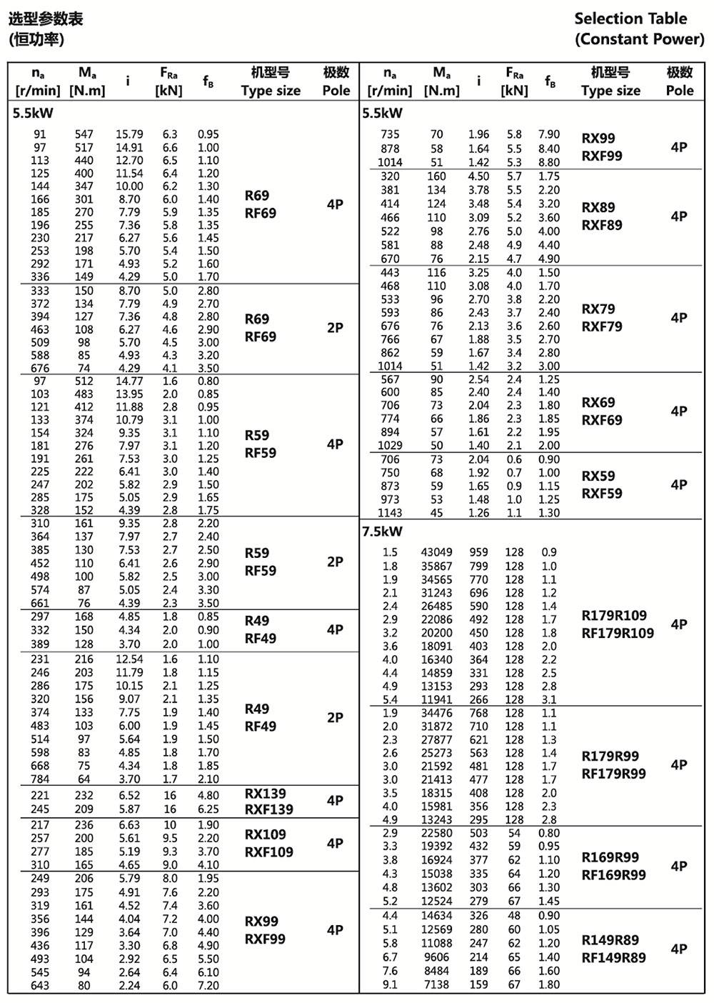 選型參數(shù)表