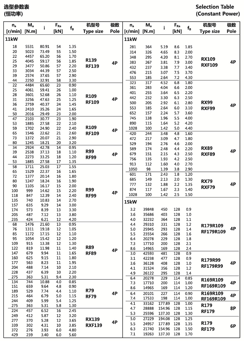 選型參數(shù)表