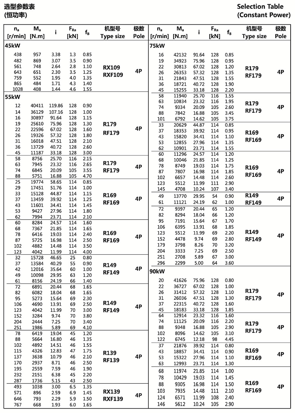 選型參數(shù)表