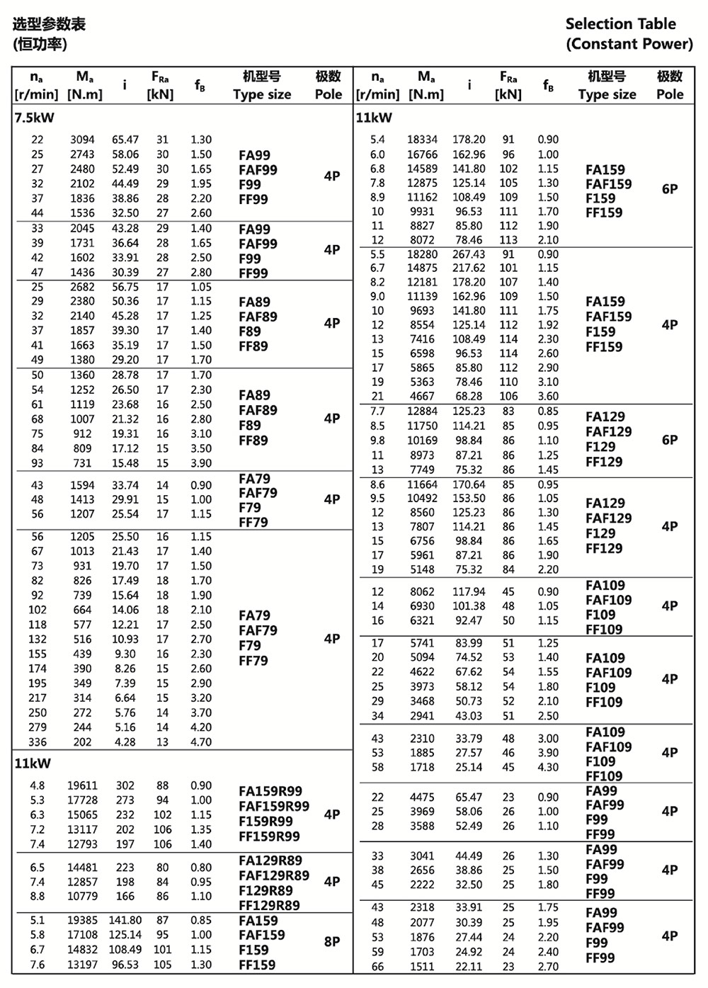 選型參數(shù)表